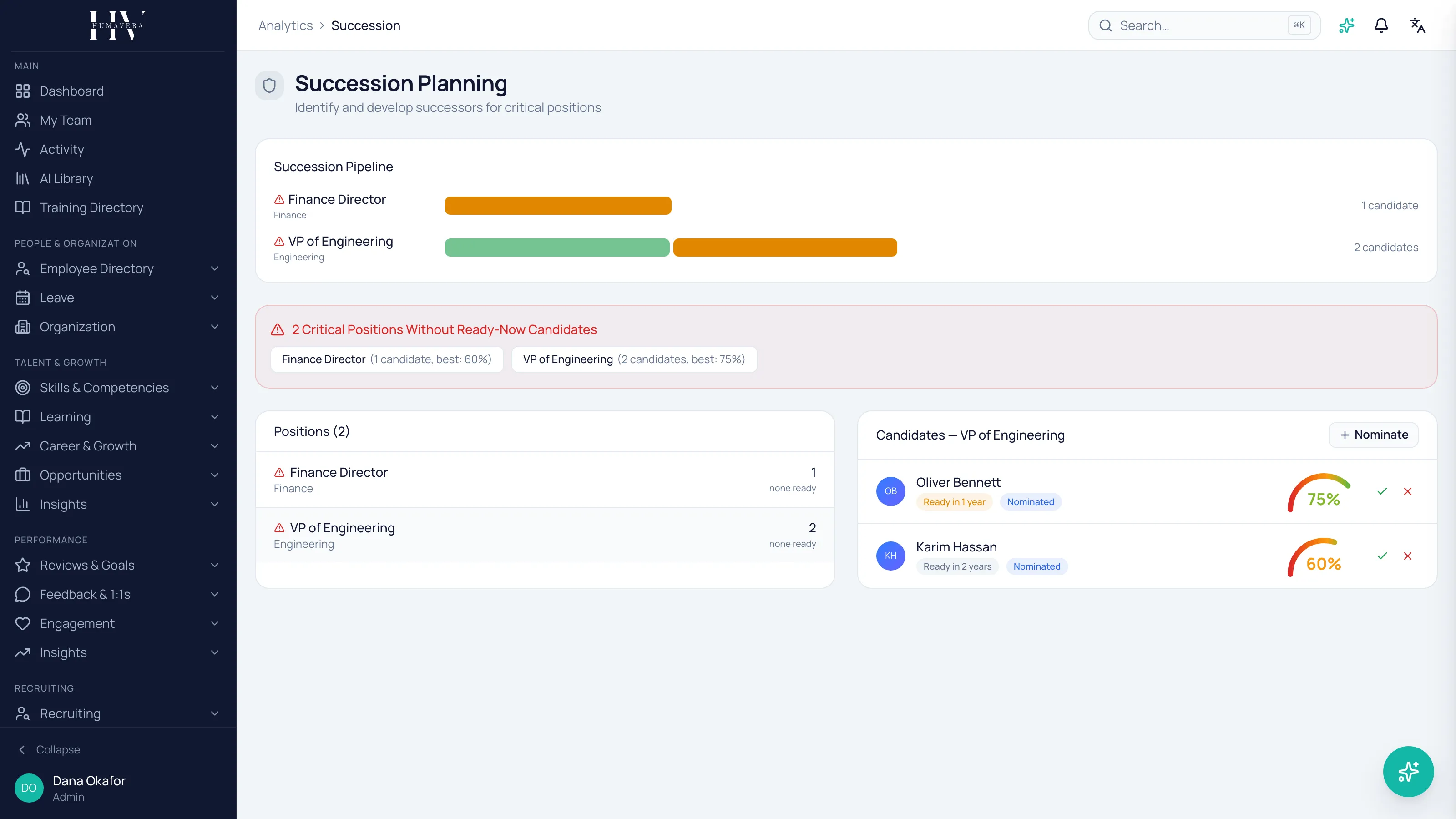 The Succession Planning screen with readiness bars for two critical positions, a panel warning that neither has a ready-now candidate, the position list, and the candidates for VP of Engineering showing readiness of 75 and 60 per cent.