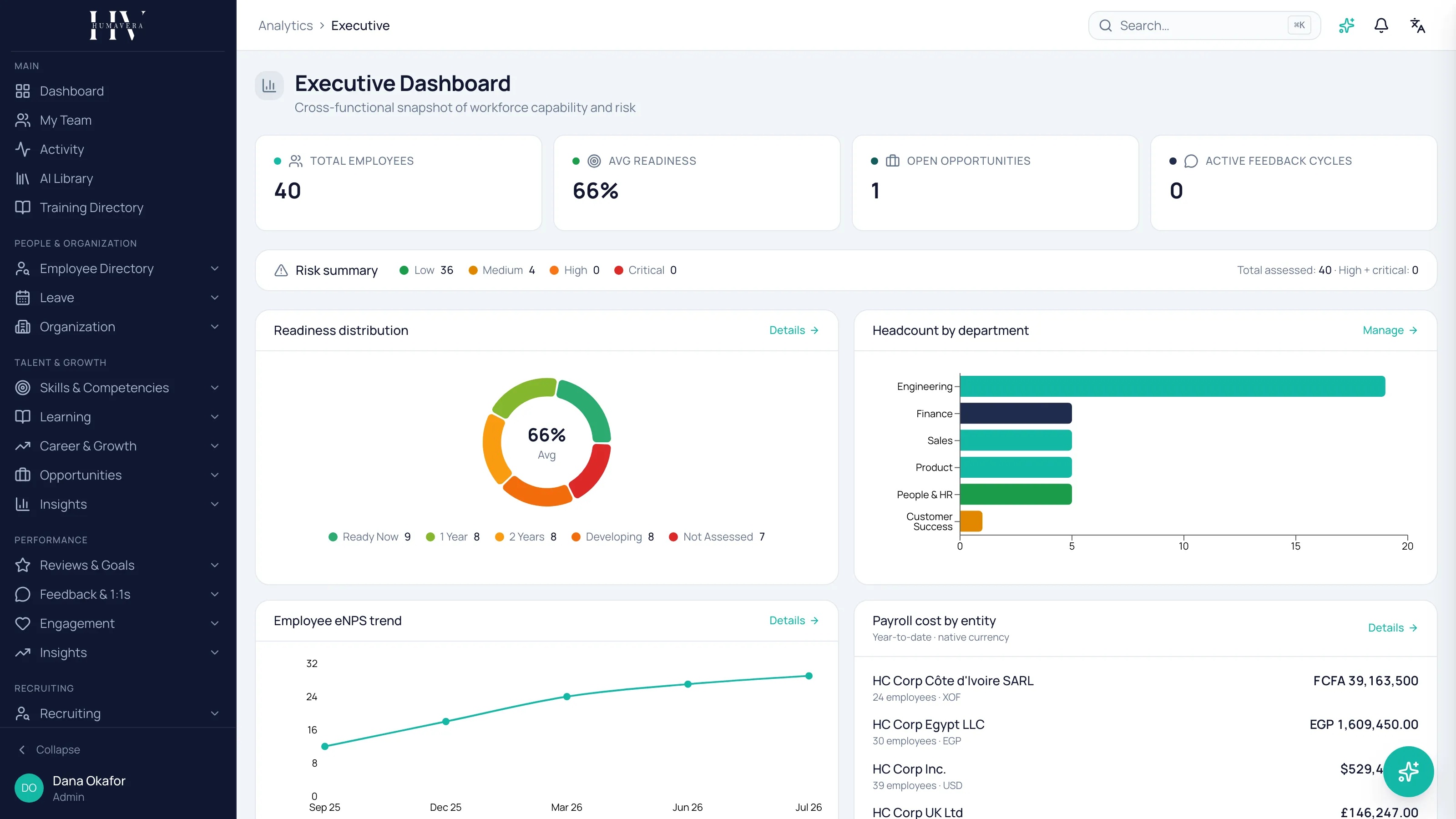 The Executive Dashboard bringing workforce, capability and risk indicators onto one screen — headcount and average readiness figures, a risk summary strip, and panels for readiness distribution and headcount by department.