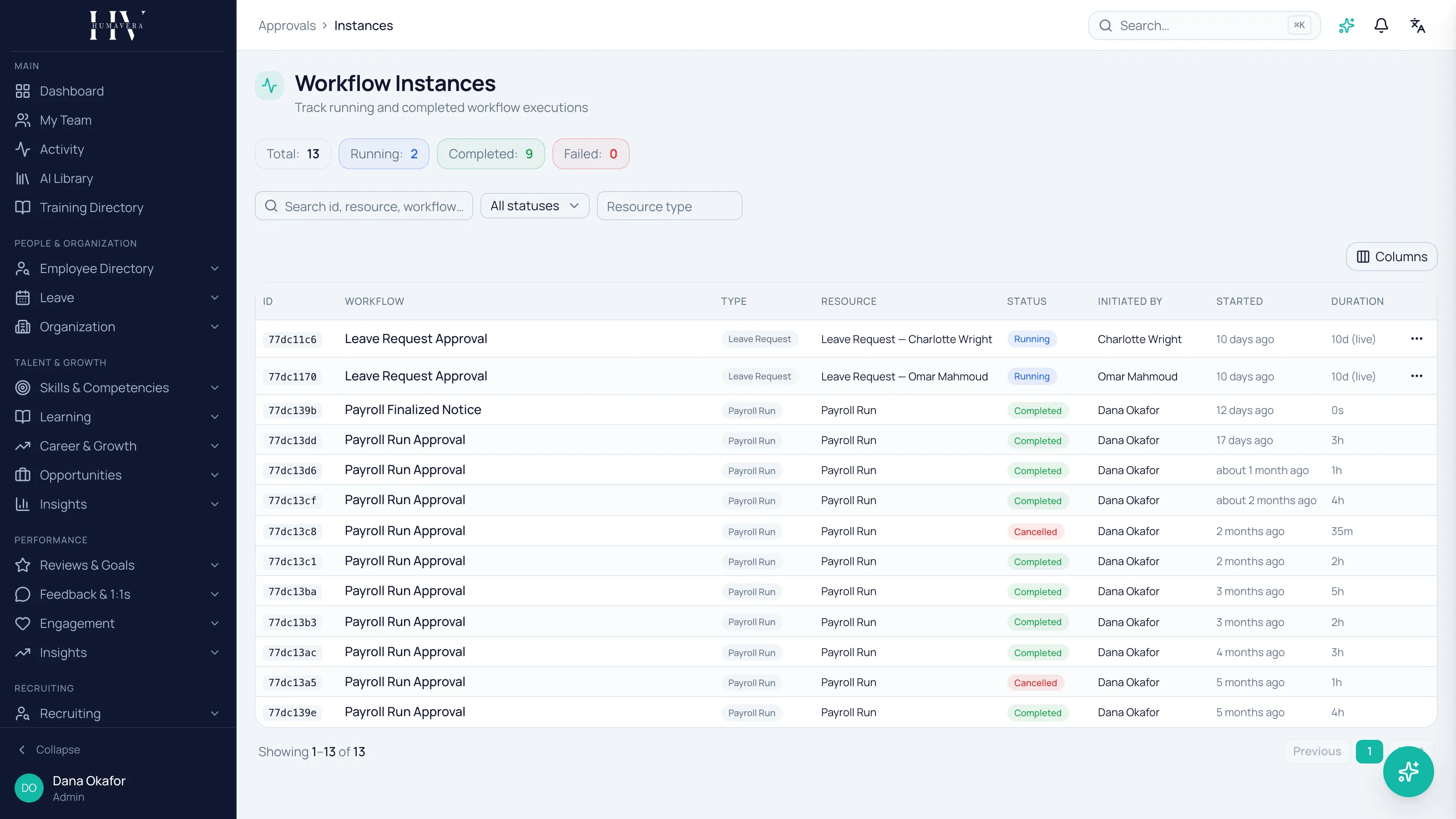 The Workflow Instances list with counts of 13 total, 2 running, 9 completed and 0 failed, over rows mixing running, completed and cancelled instances with who started each one and how long it has taken.