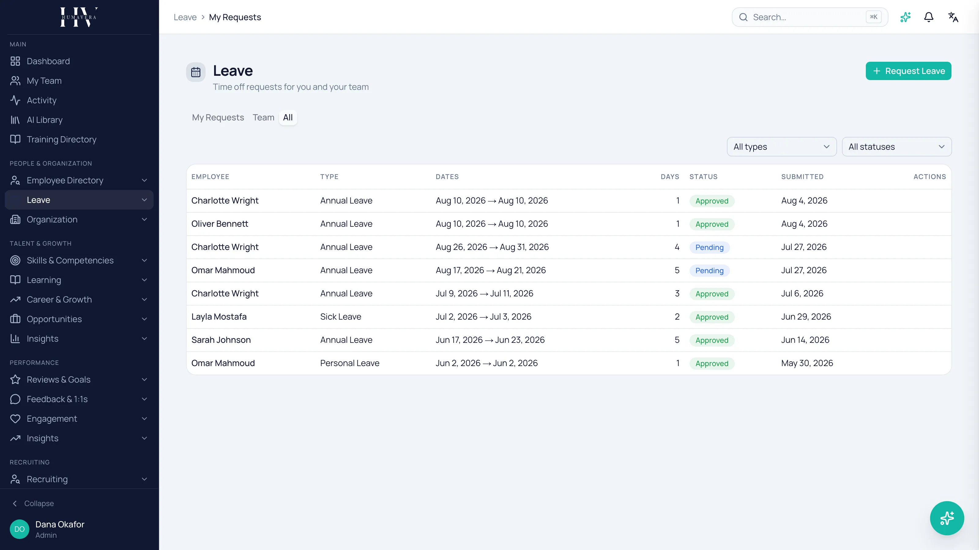 The leave requests list on the All tab, showing annual, sick and personal leave across several employees with their date ranges, day counts, and a mix of approved and pending states.