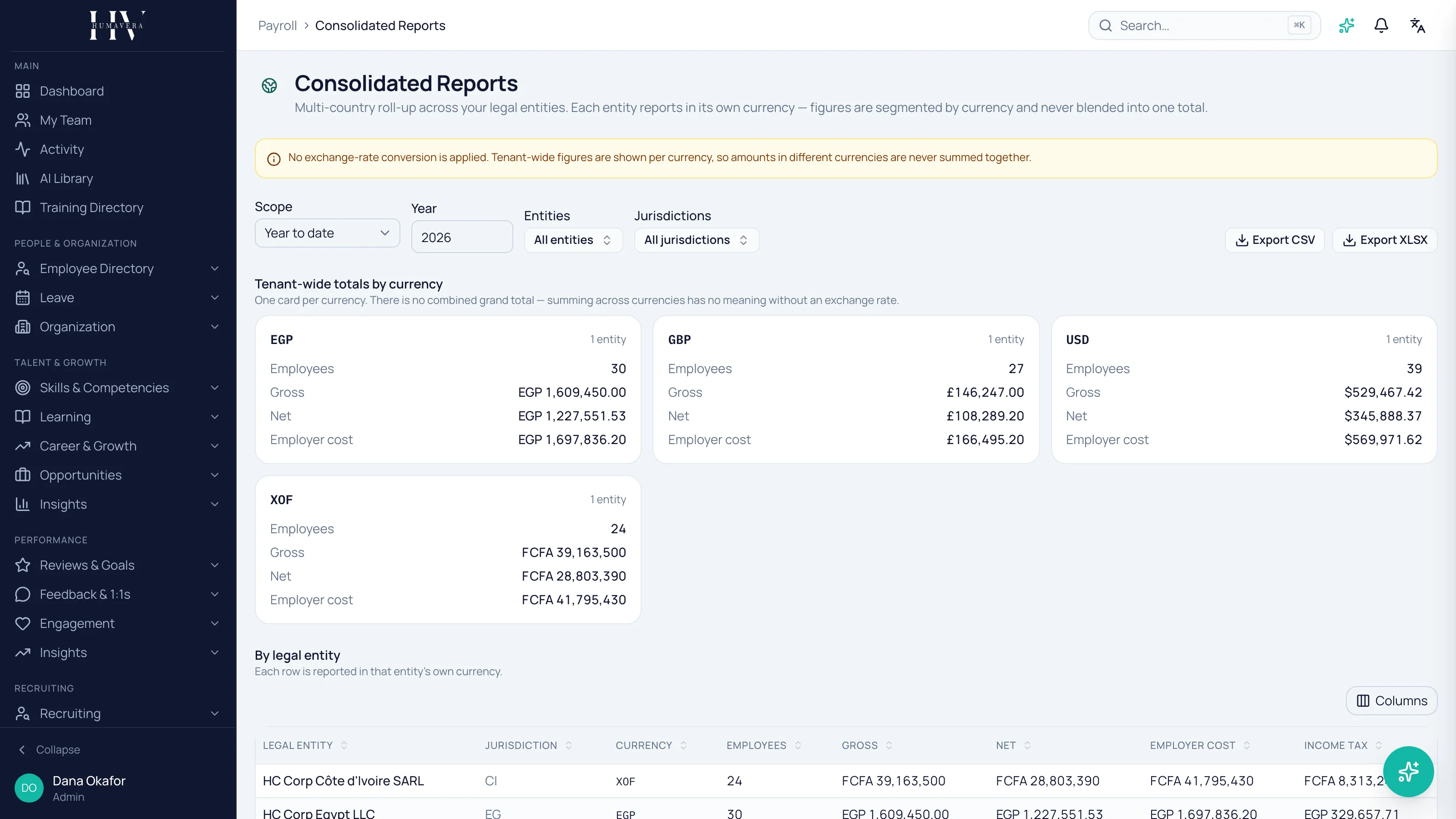 The consolidated reports screen showing tenant-wide totals as four separate currency cards — EGP, GBP, USD and XOF — above a per-entity table, with a banner stating that no exchange-rate conversion is applied and amounts in different currencies are never summed.