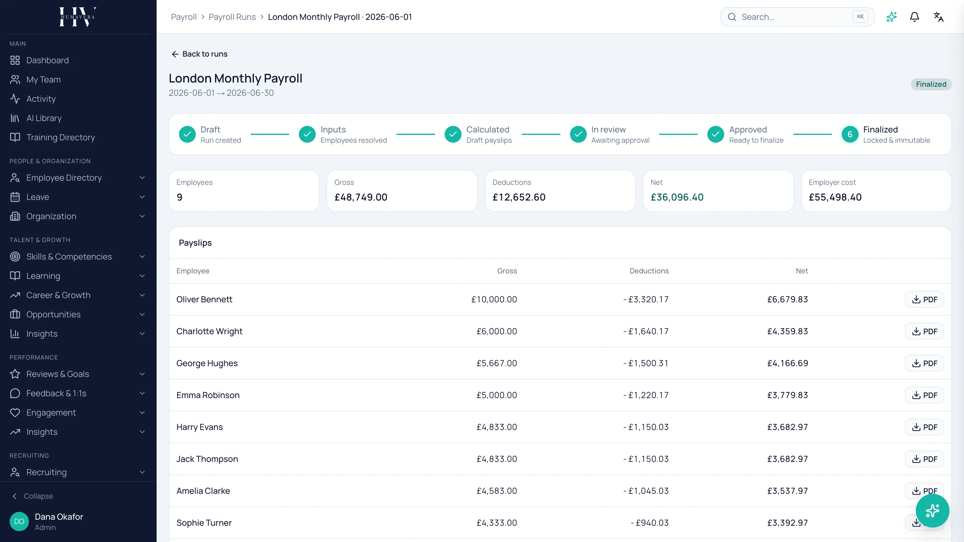 A finalised monthly payroll run, its six-stage lifecycle stepper showing Draft, Inputs, Calculated, In review, Approved and Finalized all complete, with the run's employee count, gross, deductions, net and employer cost beneath it.