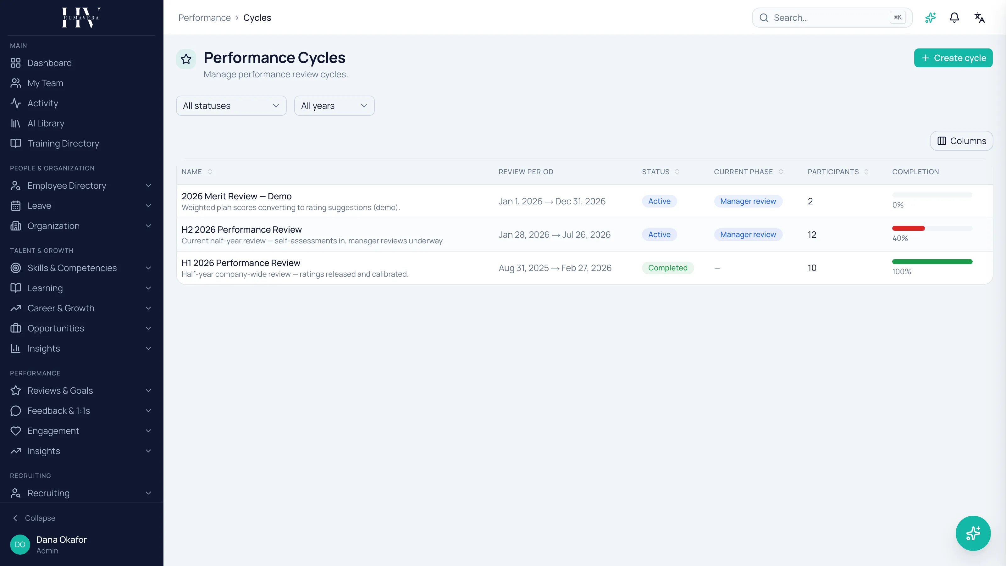 The performance cycles list showing three cycles with their review periods, statuses, current phases and participant counts — one completed at 100 per cent, one active in manager review at 40 per cent.