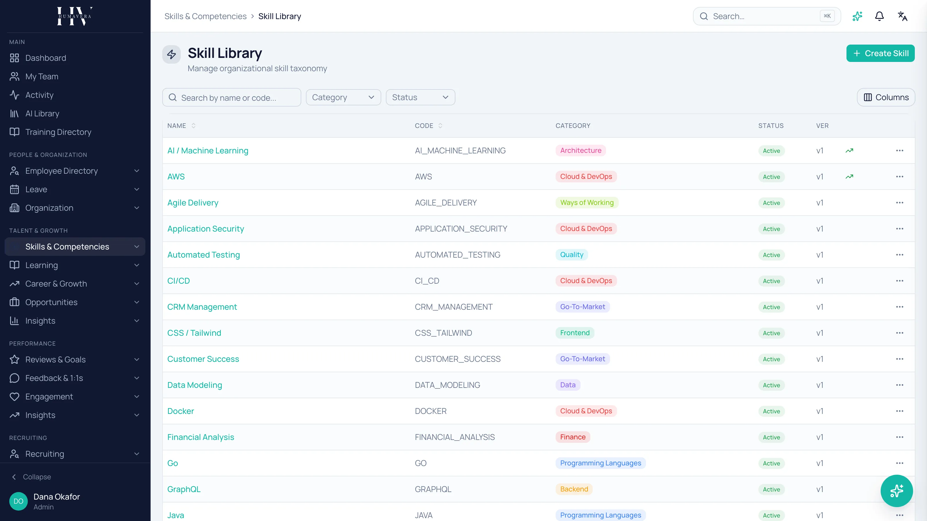 The skill library listing skills alphabetically with their code, category tag, active status and version, above search, category and status filters.